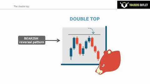 Double Top Chart Patterns Explained For Trading