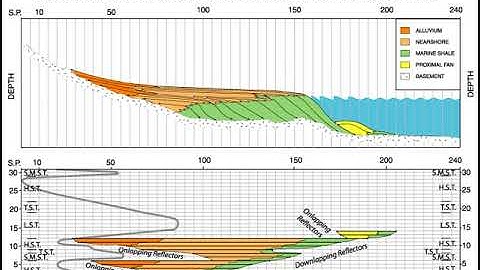 Sequence Stratigraphy Movie