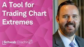 3 Example Strategies for Trading with Bollinger Bands | Advanced Charting Techniques