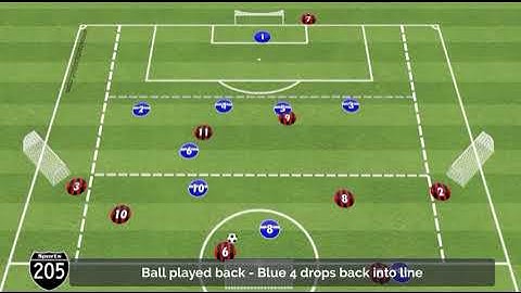 Defending Final Third into to 4-3-3