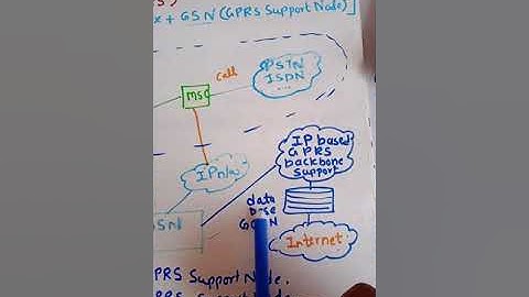 GPRS Architecture
