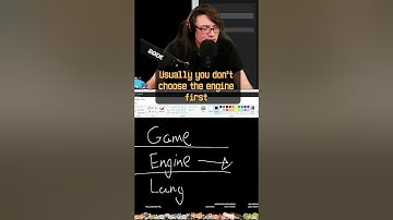 G.E.L. Game Development