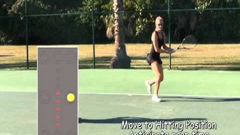 iTPA Sample of Split Step