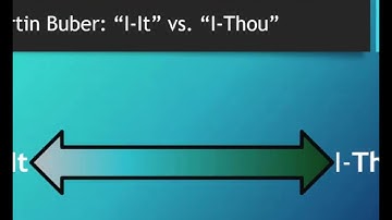 What is Interpersonal Communication