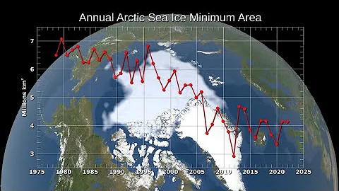 Annual Arctic Sea Ice Minimum Area 1979-2022, With Graph - DayDayNews