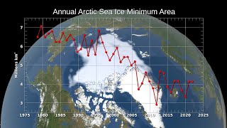 Annual Arctic Sea Ice Minimum Area 1979-2022, With Graph