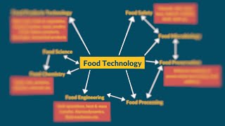 Food Technology-Mind Map | Different Subjects Under Food Technology