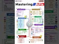 Mastering API's   Mule 4 #shorts #RESTAPI #GraphQL #SOAP WebSockets #Webhooks #OAuth