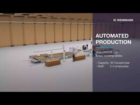 Automated Production