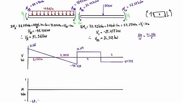 Slope deflection method example #1 (part 3/3)