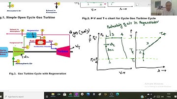1 8 1 Gas Turbine Cycle with Regeneration