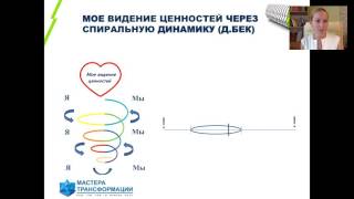 видео фрагменты с вебинара Продвижение коуча