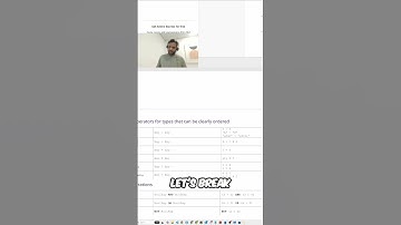 Mastering Relational Operators in Pseudocode: A Beginner