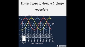 #HOW TO DRAW A 3 - PHASE WAVEFORM SIMPLY