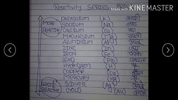 TRICK TO LEARN REACTIVITY SERIES||HOW TO LEARN REACTIVITY SERIES||JUST IN ONE MINUTE
