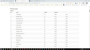 Sistem Data Mining Algoritma Apriori v1 Penentuan Pola Pembelian Produk