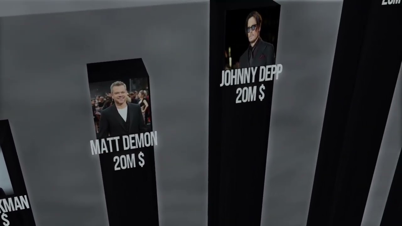 Highest Paid Hollywood Actors of 2026 | Per Movie Salary Revealed