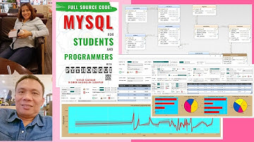 FULL SOURCE CODE: MYSQL FOR STUDENTS AND PROGRAMMERS: VIVIAN SIAHAAN AND RISMON H. SIANIPAR