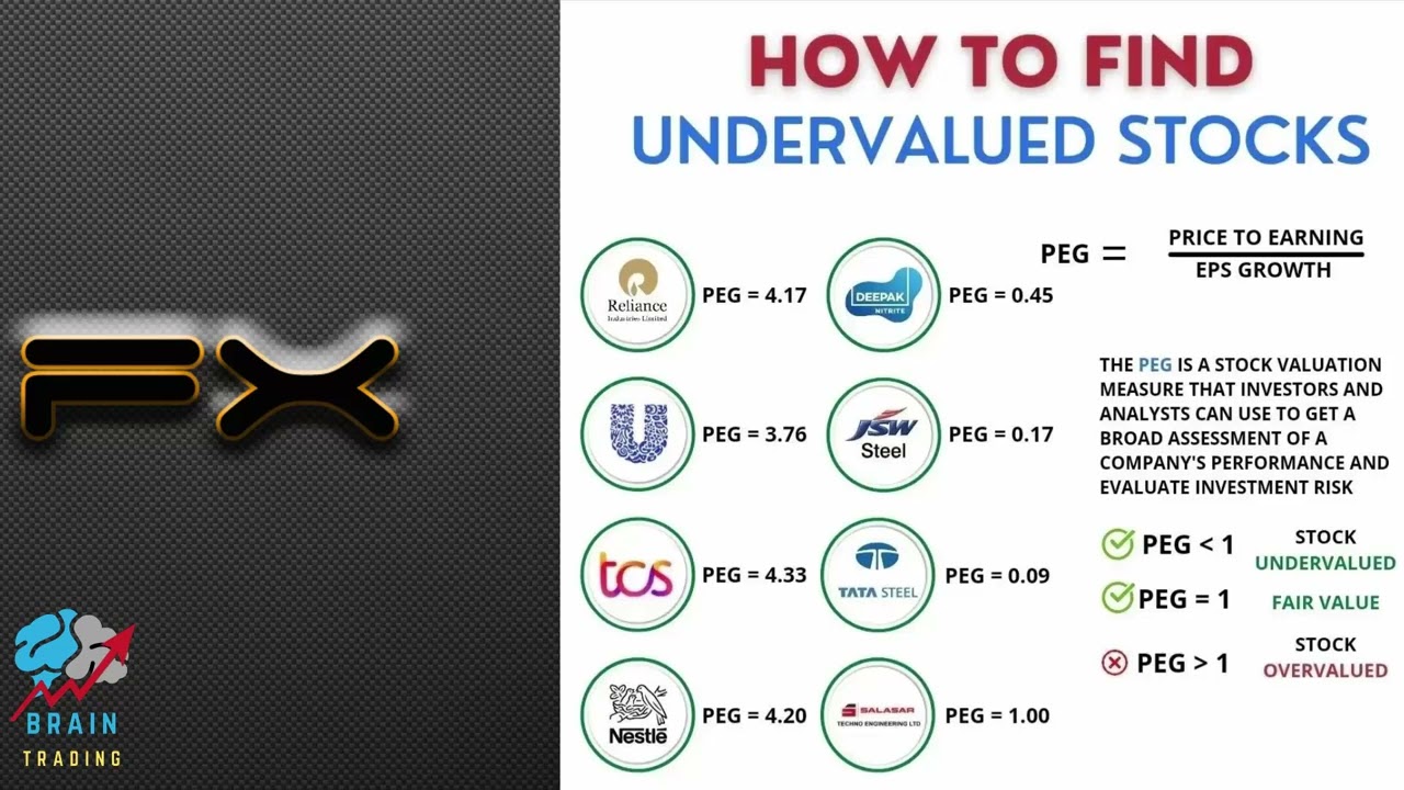 How To Find Undervalued Stocks? - YouTube