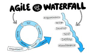 Project Scope management Module 6