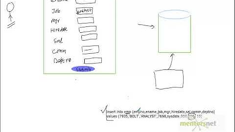 How to Ensure a Business Rule Using Triggers