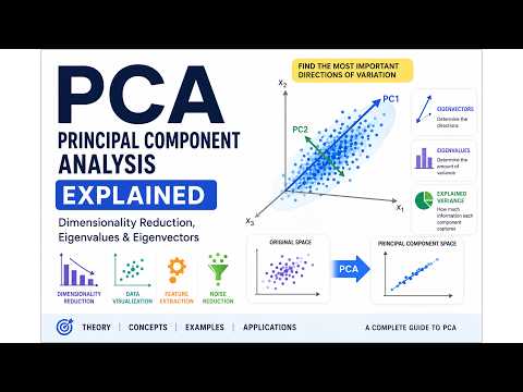 Principal Component Analysis Explained || Dimensionality Reduction, Eigenvalues & Eigenvectors ||