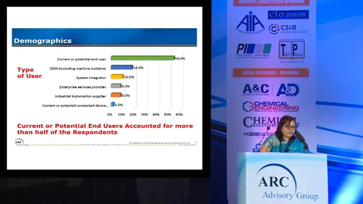 "Survey on Smart Manufacturing in India ”- Neelam Singh, Senior Analyst, ARC Advisory Group, India