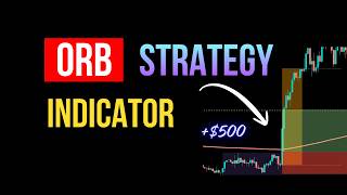 Details New ATM ORB Strategy (Indicator) News