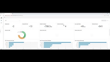 VMware Horizon advanced  Monitoring Console-Part5