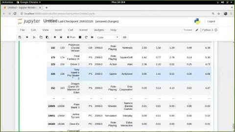 Sorting and querying the video game sales data