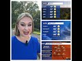 Blue skies and a warm weather outlook in Mississippi