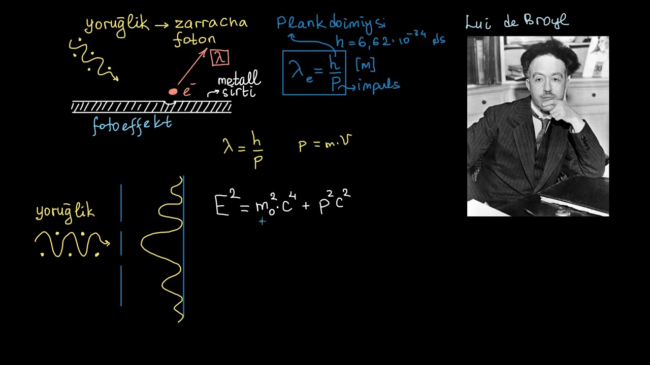 De-Broyl toʻlqin uzunligi.