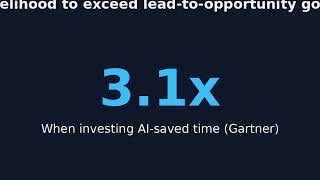 AI Time-Saving Tools for Small Business Owners
