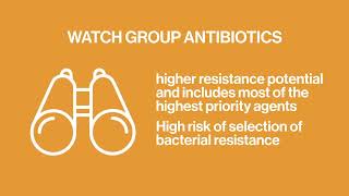 Antimicrobial Resistance