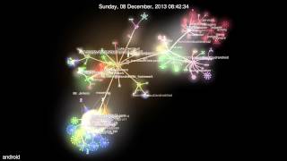 Evolution of the ownCloud Android App (Gource Visualization)