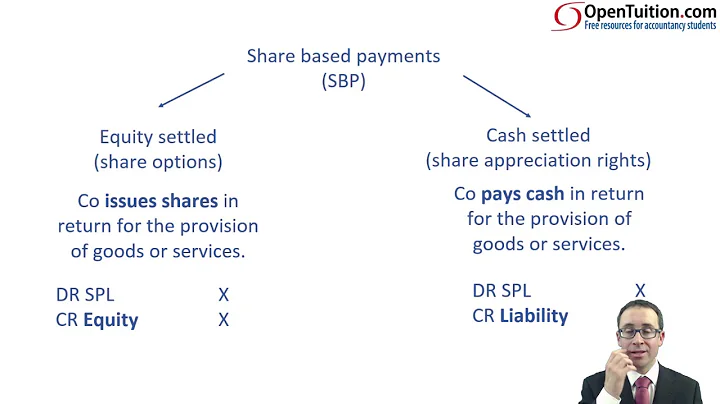 Share based payments - Introduction - ACCA (SBR) lectures