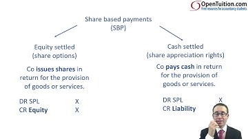 Share based payments - Introduction - ACCA (SBR) lectures