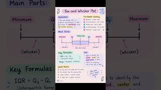Box & Whisker Plot | Easy Explanation