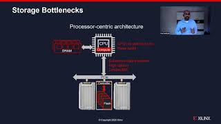 Flash Memory Summit 2020: Xilinx Keynote