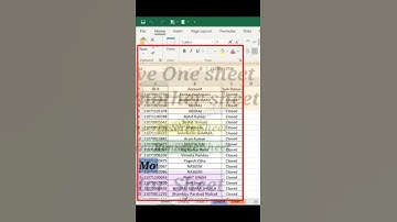 #Shorts | Top 5 Excel Shortcut Keys | Excel Shortcut Keys | Excel Tips & Tricks |#hacks #exceltricks