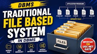 Traditional File Based System in DBMS notes by Lahari Lectures | Traditional File Based System |
