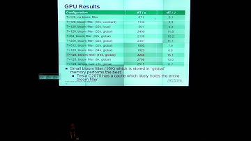 Deshanand Singh: Compiling OpenCL to FPGAs (FPL2012 Keynote)