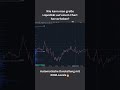 Lifehack von ATAS: Darstellung von Levels auf einem Chart