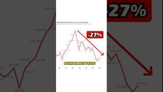 Did Lennar Just Crash the U.S. Housing Market?