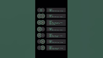 Sql joins chart #sql #sqltutorial #shorts