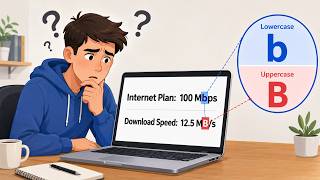 Mbps vs MBps Explained | Internet Speed Made Simple