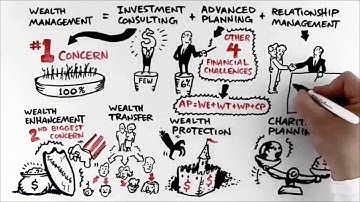 CWM Wealth Management Formula