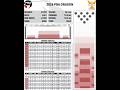 練習会3G目　2026 PBA dragon  288点　2026年4月17日