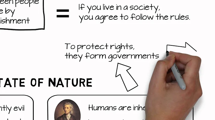 The Enlightenment: Social Contract
