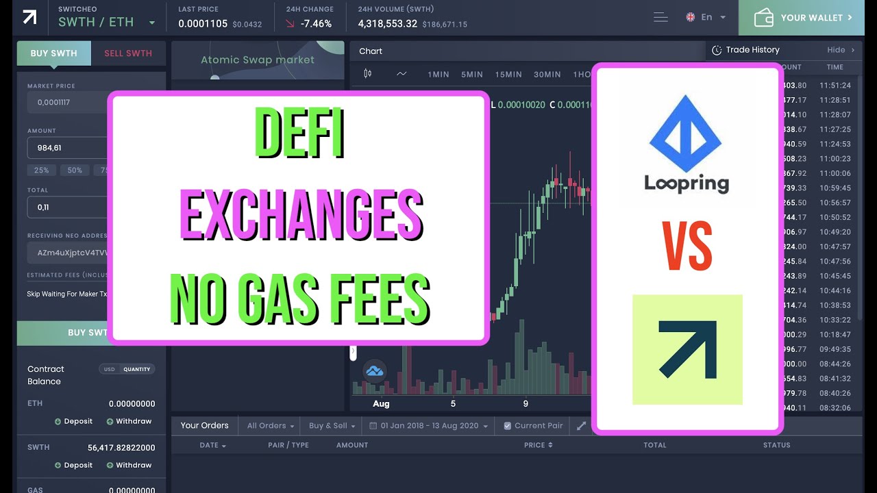 Switcheo Exchange Review & SWTH Coin Price Analysis